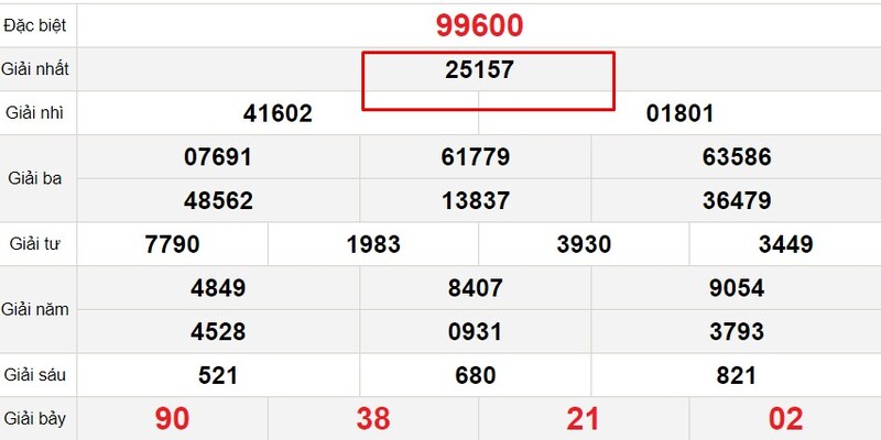 Công thức đánh đề dựa vào giải Nhất rất dễ ăn